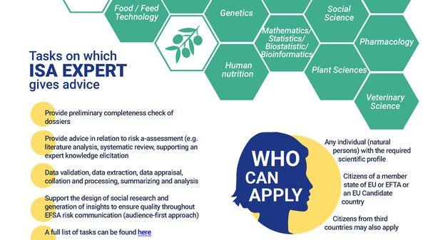 infographic 2024 efsa isa scheme