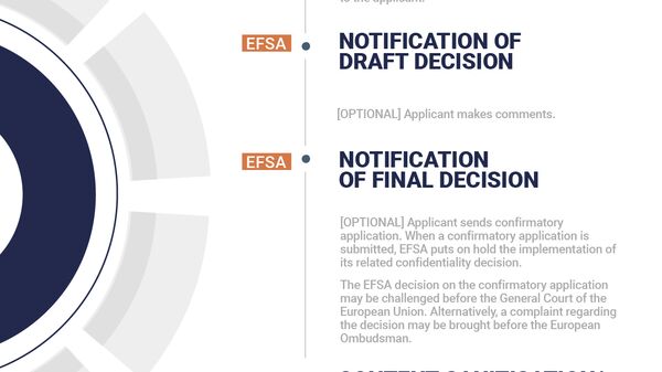 Infographic - Confidentiality