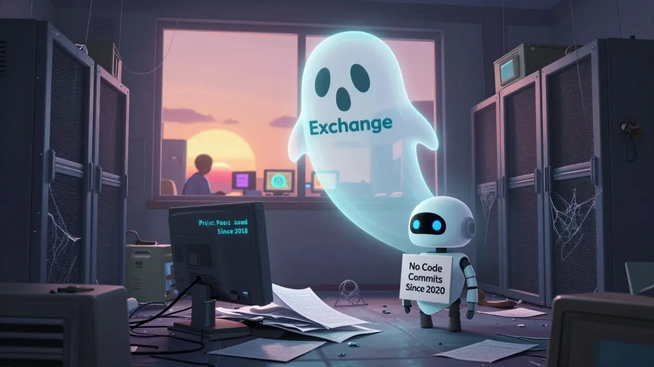 A ghostly SHNDX sign floating over an abandoned server room with dead screens and a sad robot holding a 'No Code' sign.